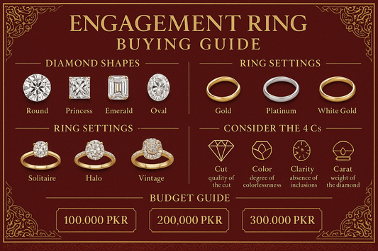 Engagement Ring Buying Guide in Pakistan